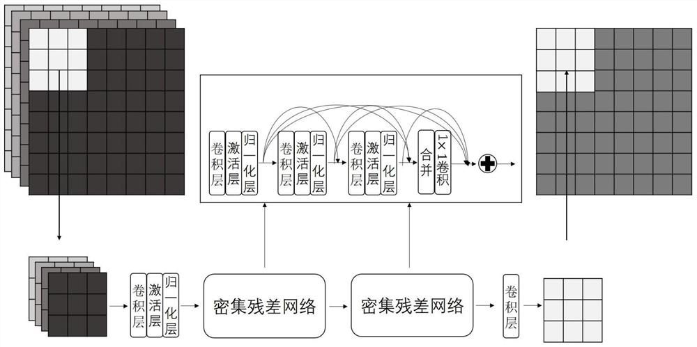 Mining area long-time-sequence surface soil water content remote sensing data production method and system