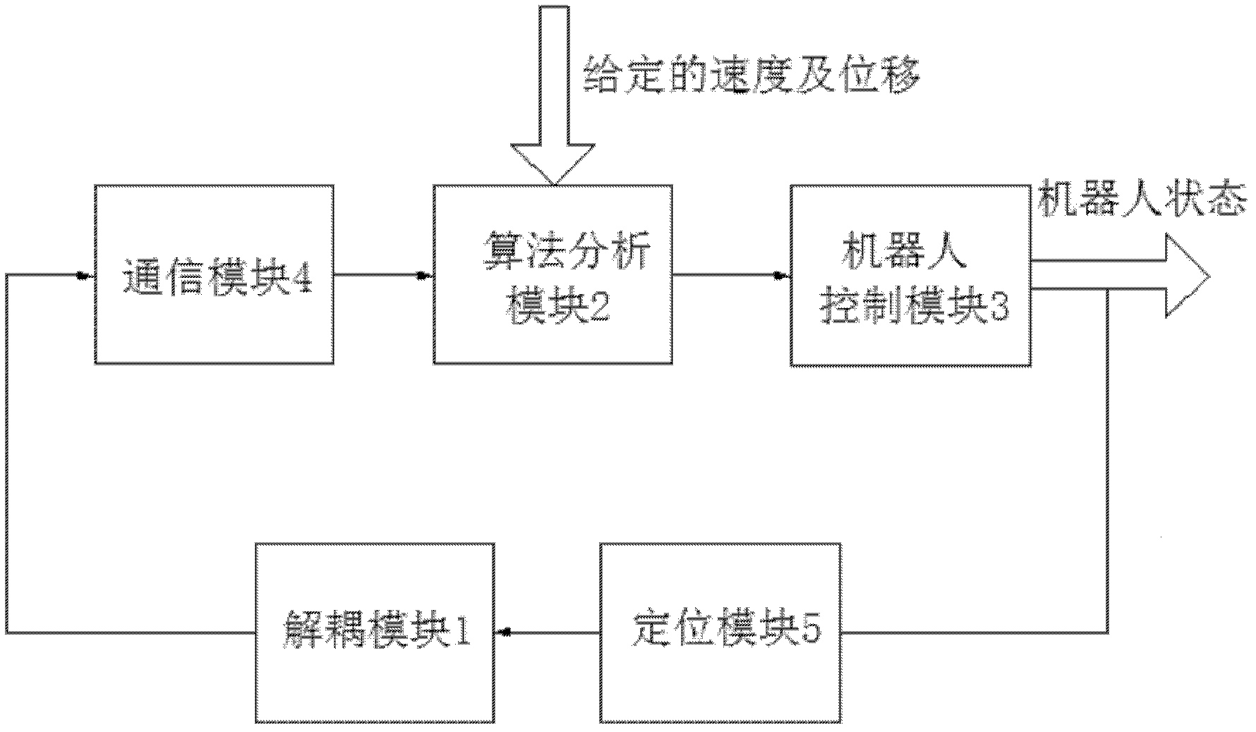 Bang-bang control strategy-based optimal time tracking and capturing system and method