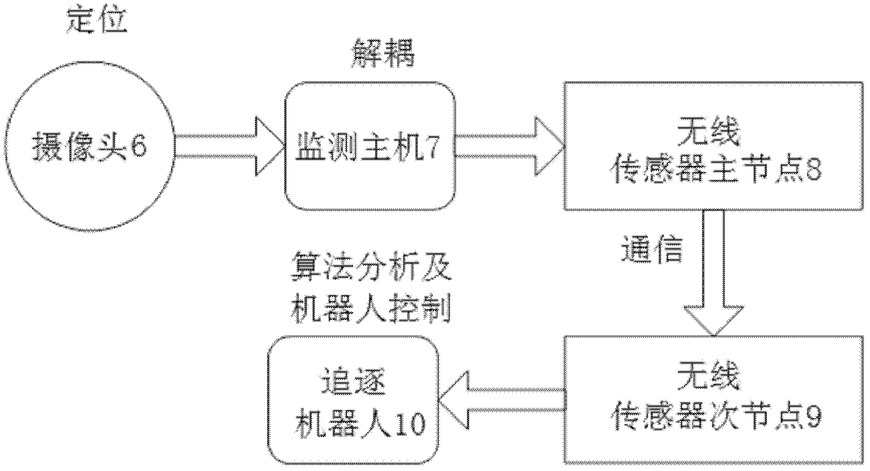 Bang-bang control strategy-based optimal time tracking and capturing system and method