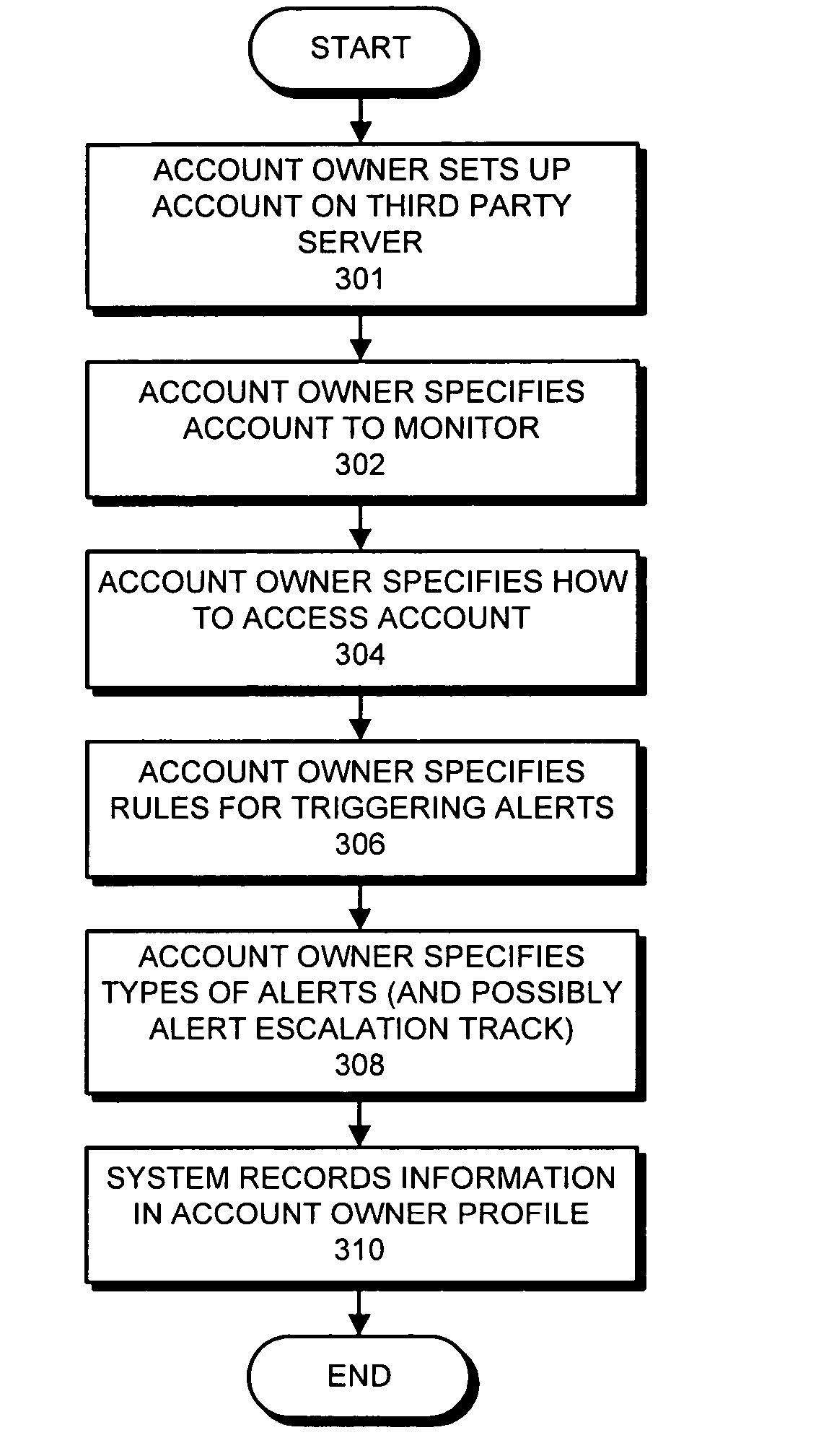 Method and apparatus for facilitating financial monitoring by guardians