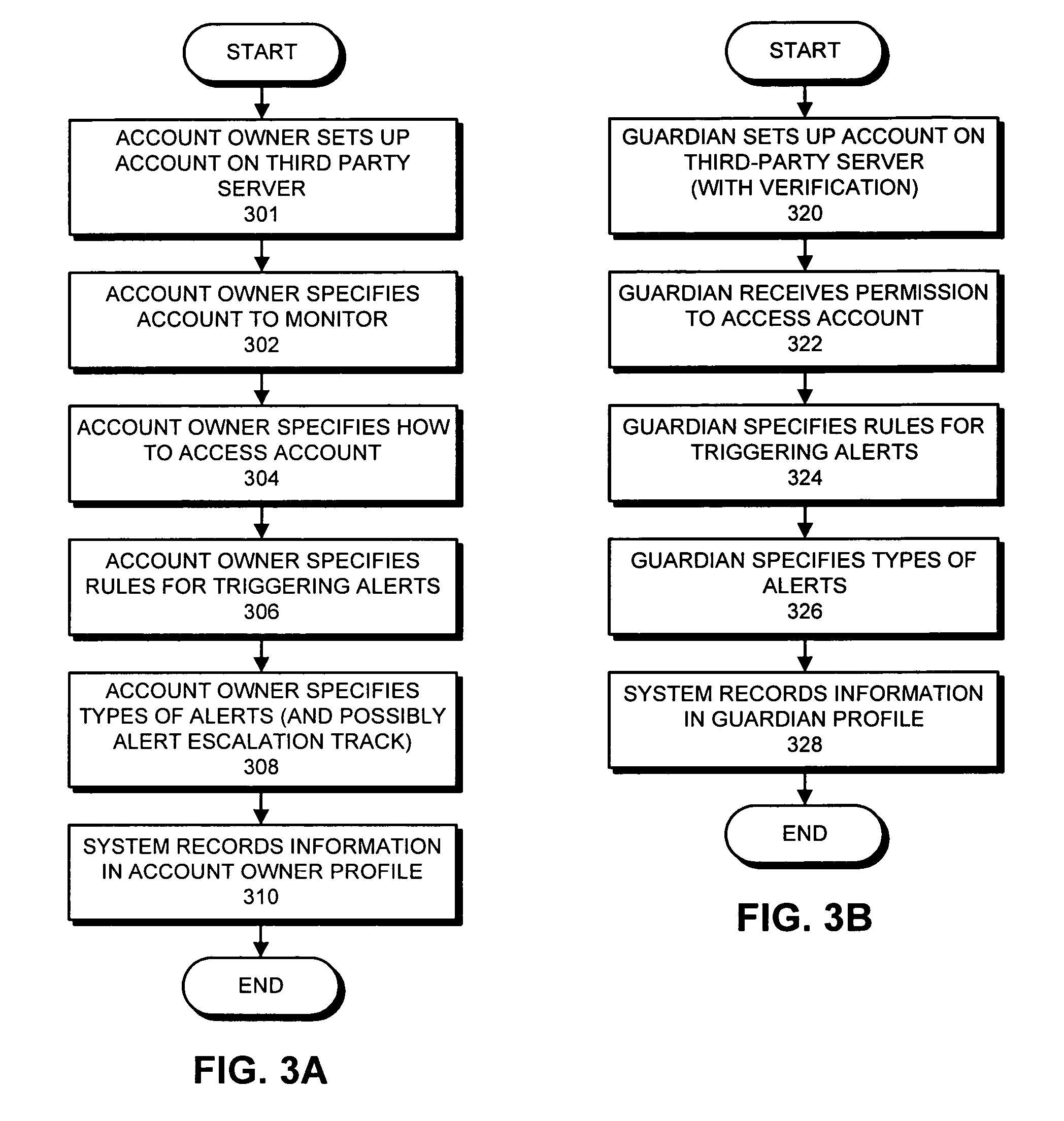 Method and apparatus for facilitating financial monitoring by guardians