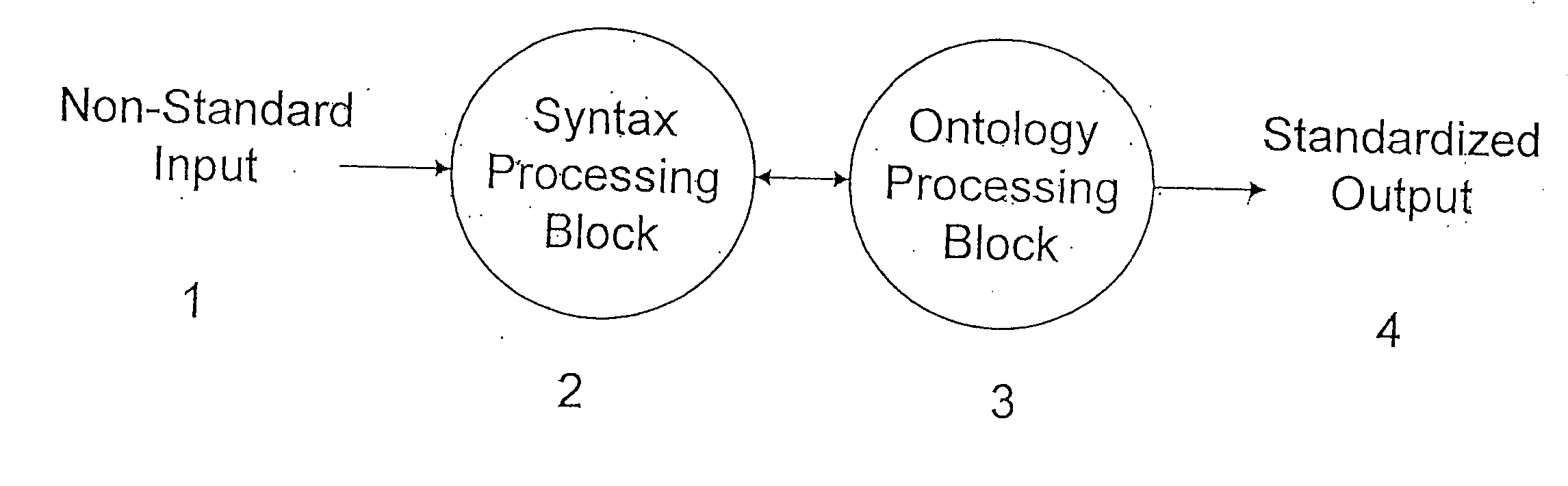 Ontology based method for automatically generating healthcare billing codes from a patient encounter