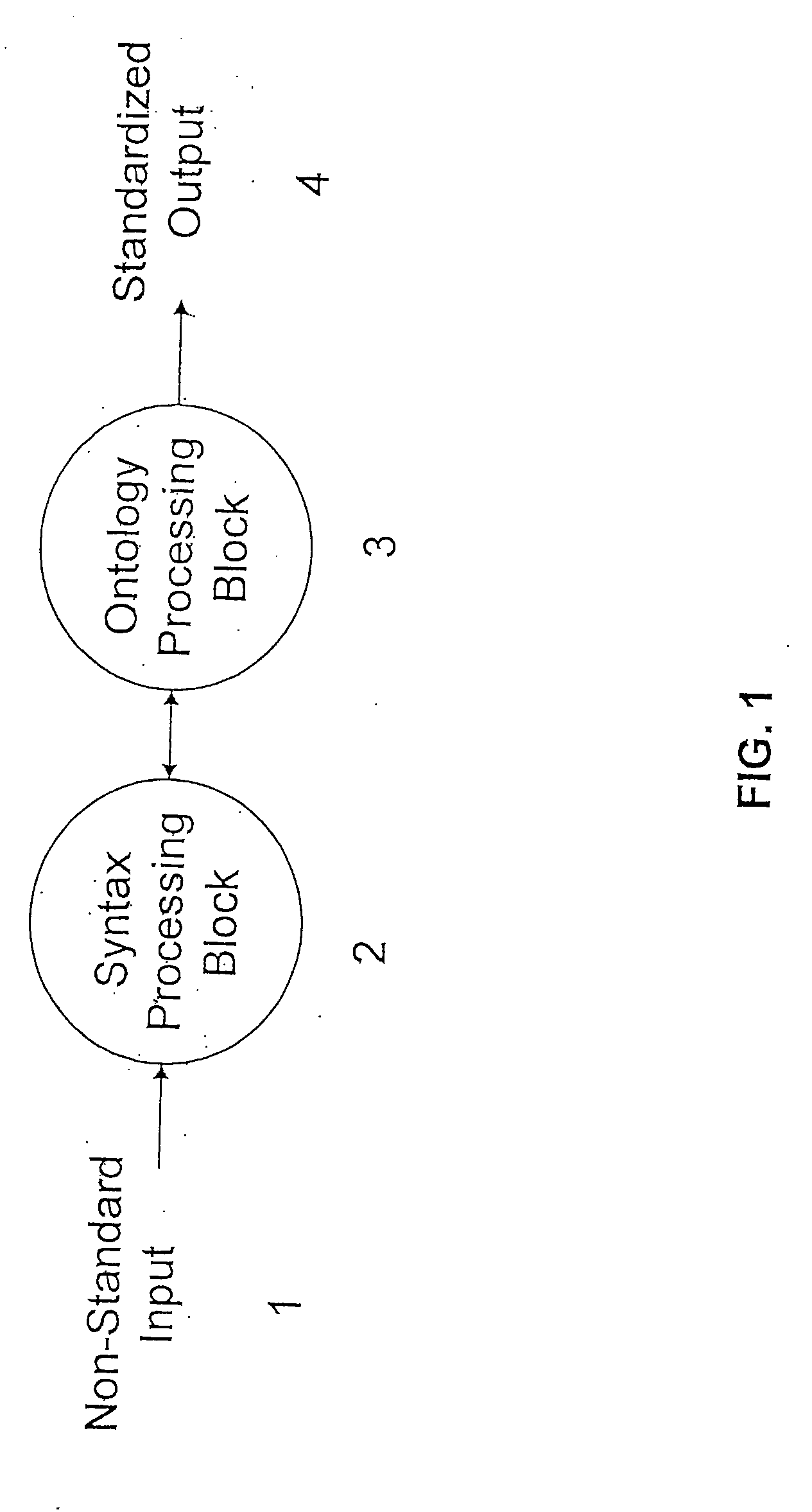 Ontology based method for automatically generating healthcare billing codes from a patient encounter