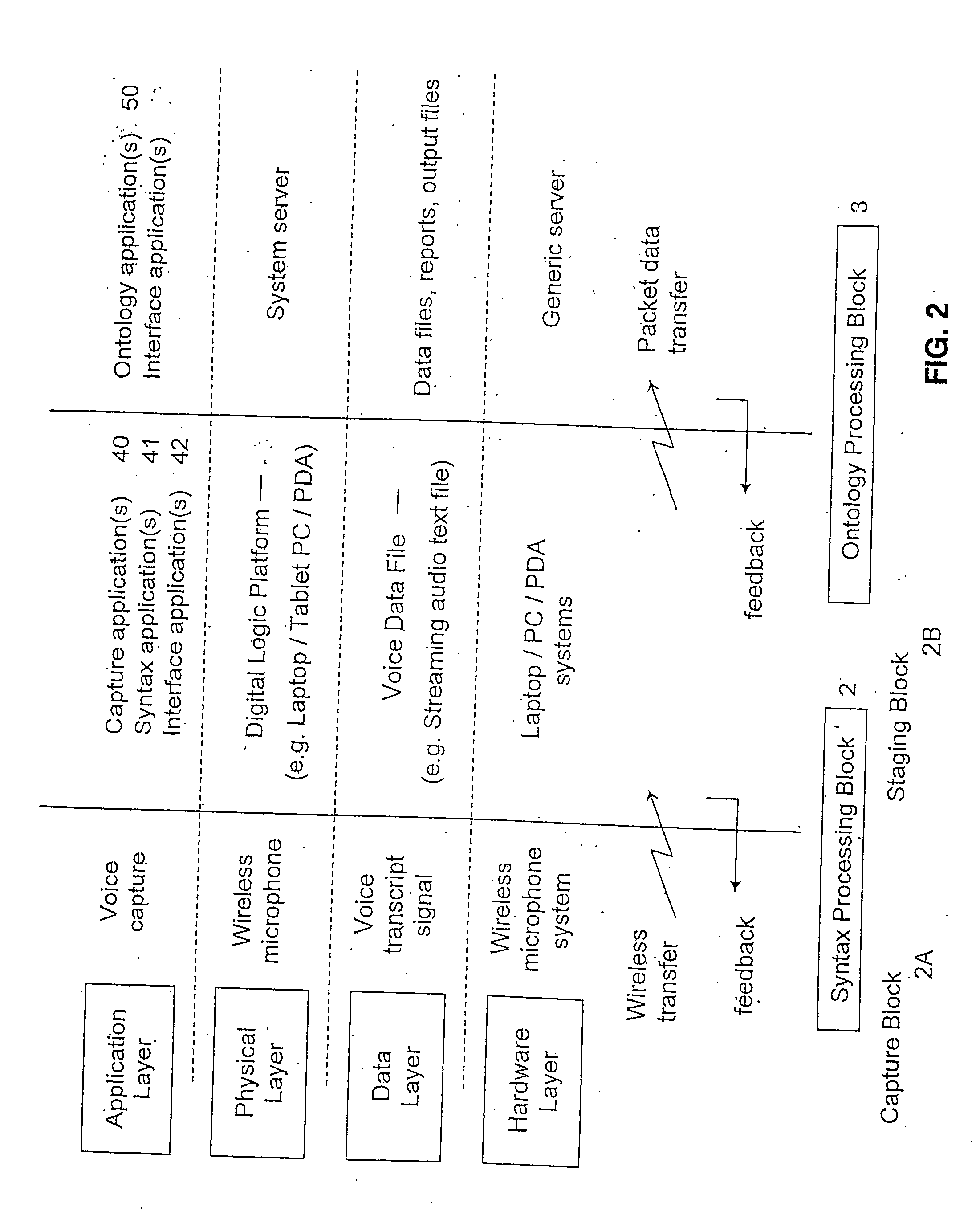 Ontology based method for automatically generating healthcare billing codes from a patient encounter