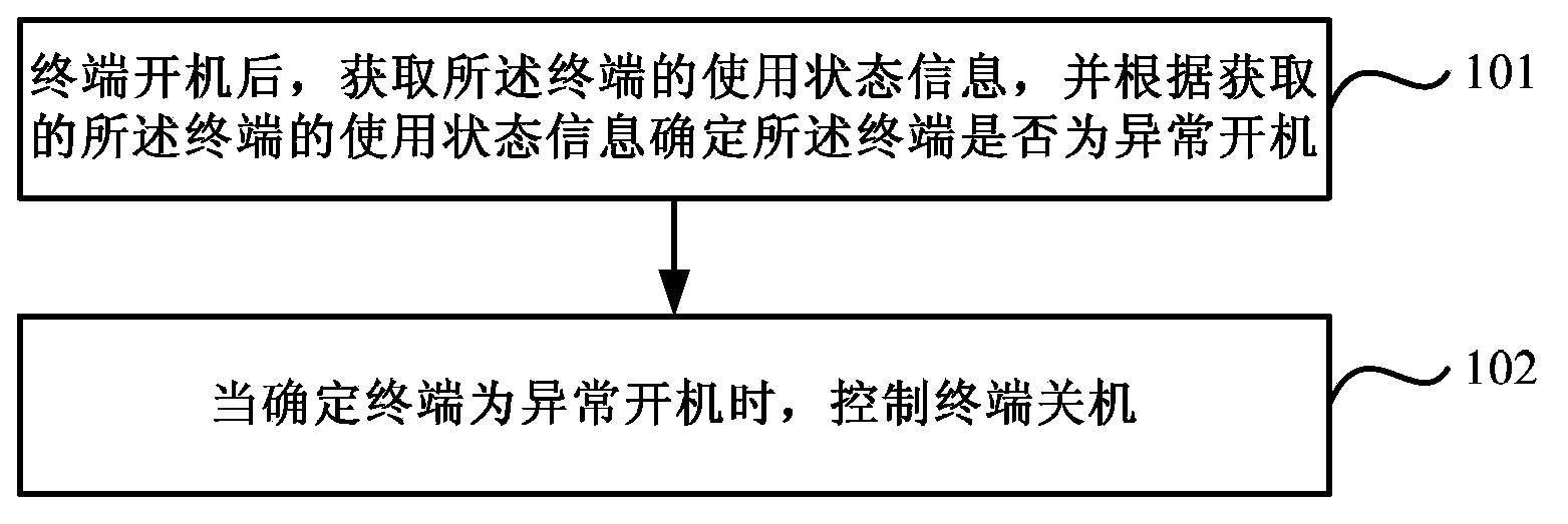 Method and device for controlling terminal to close down