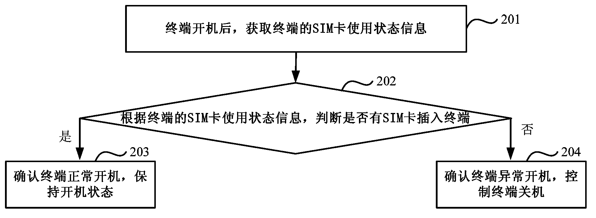 Method and device for controlling terminal to close down