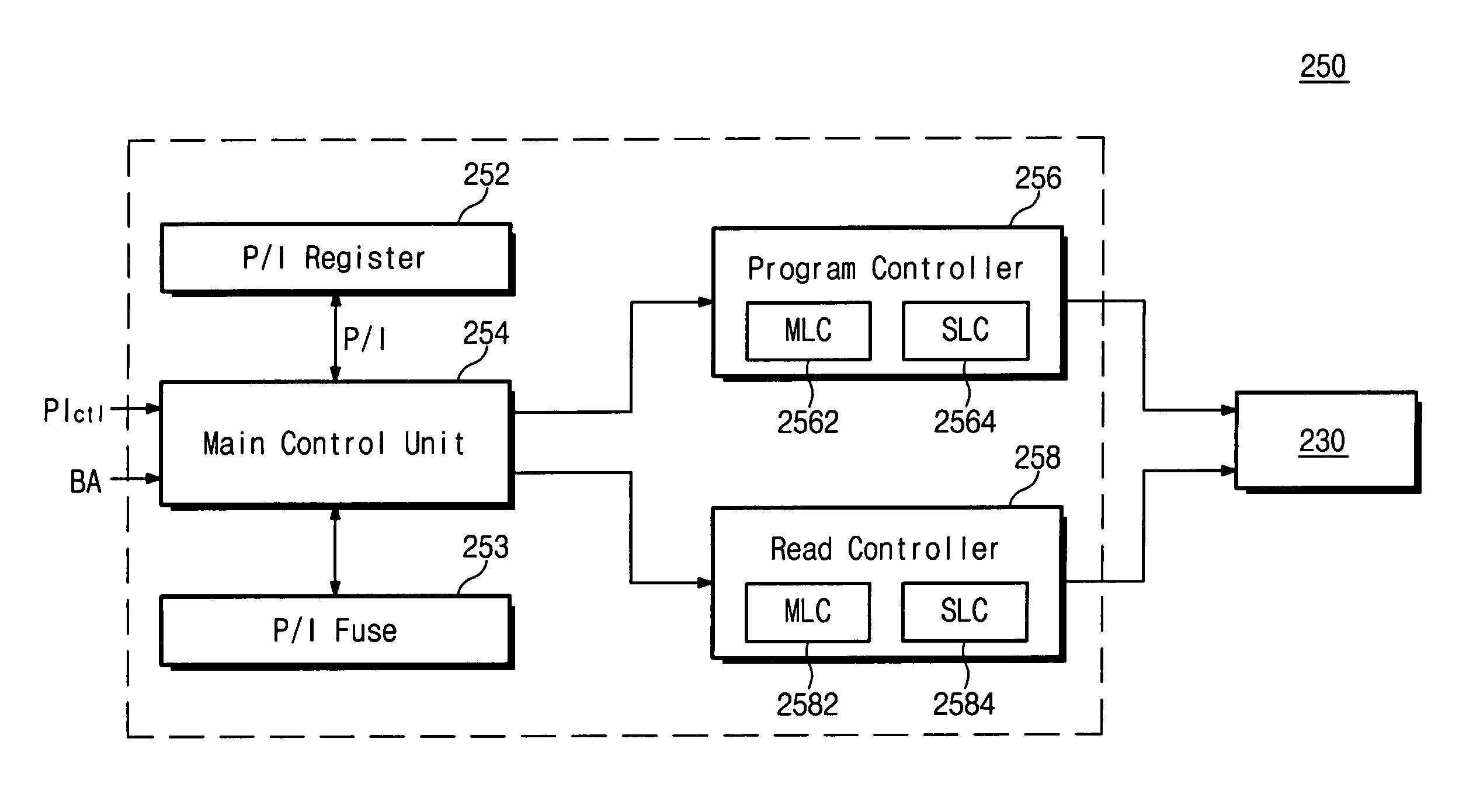 Flash memory device storing data with multi-bit and single-bit forms and programming method thereof