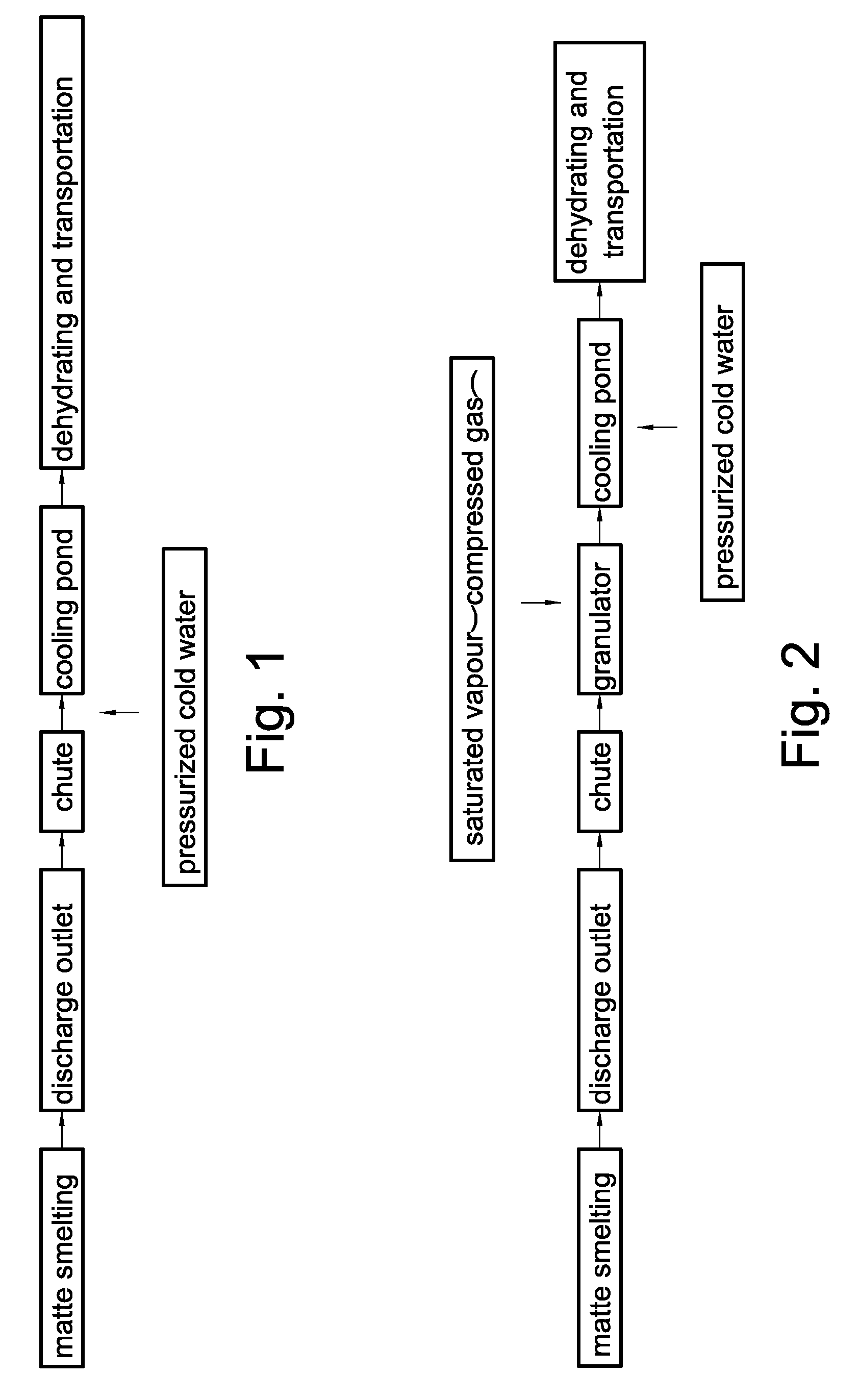 Environment-friendly non-noise matte granulation technique