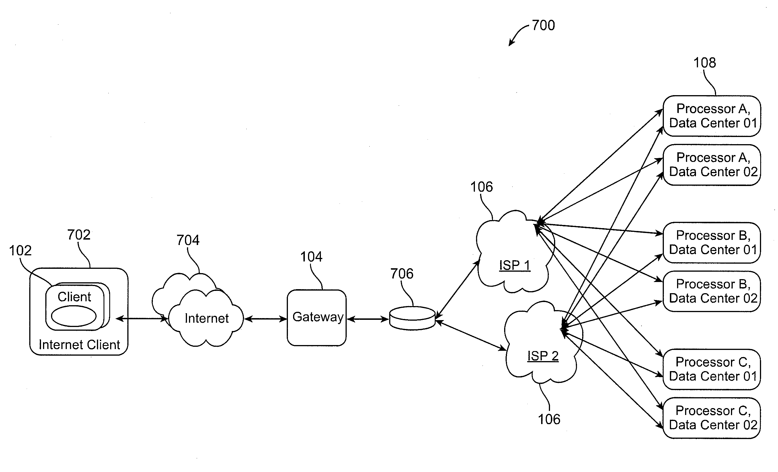 Adaptive gateway for switching transactions and data on unreliable networks using context-based rules