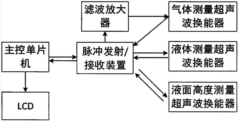 Wellhead gas-liquid two-phase flow metering method and device