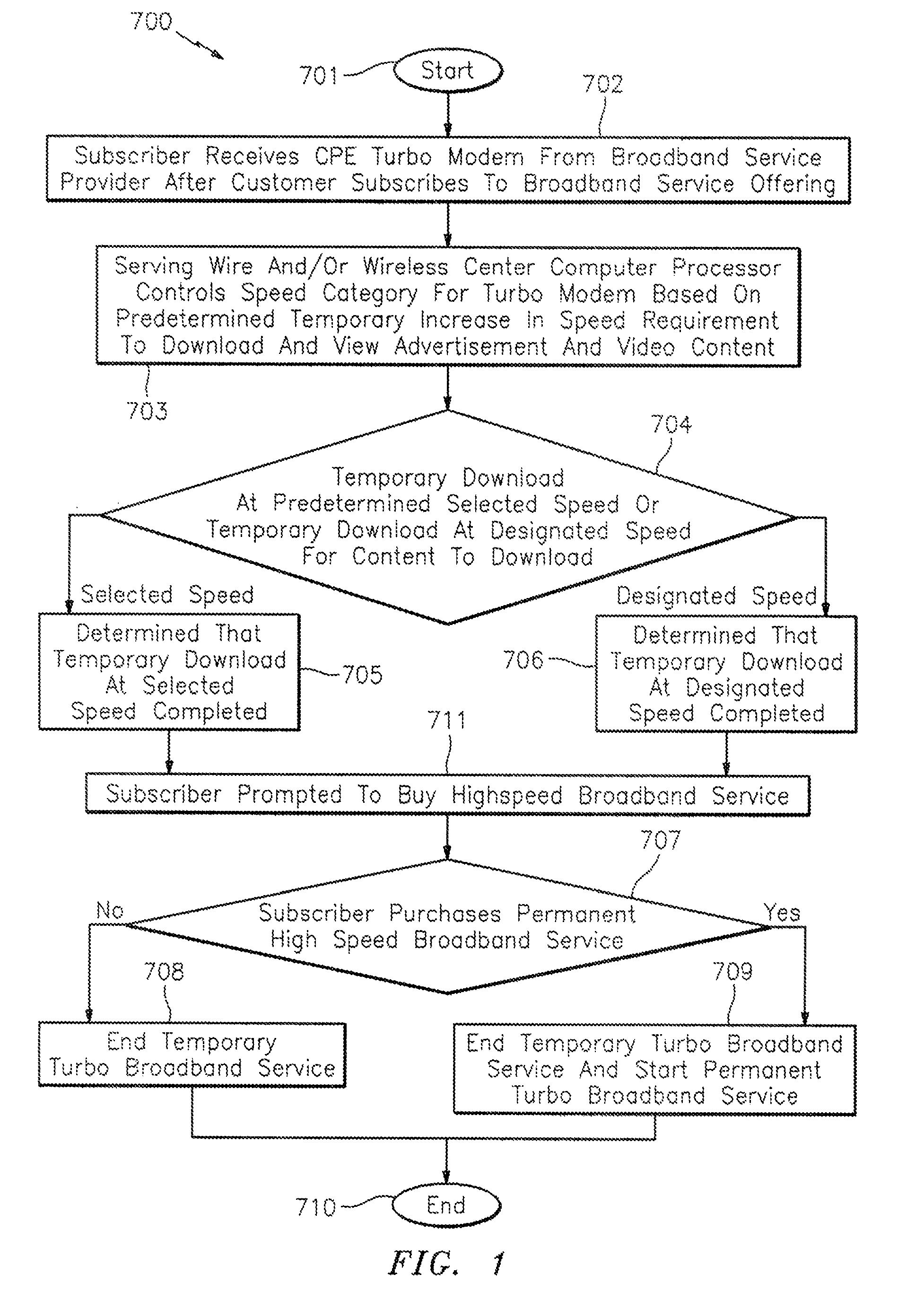 Methods, systems and computer products to incentivize high speed internet access