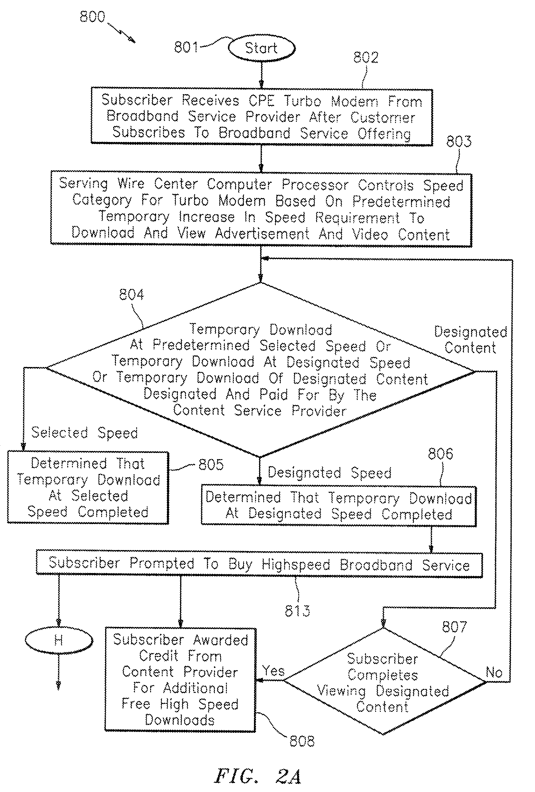 Methods, systems and computer products to incentivize high speed internet access