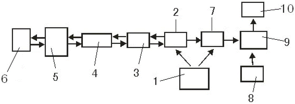 An on-site calibration device for an optical fiber current sensor and its application method