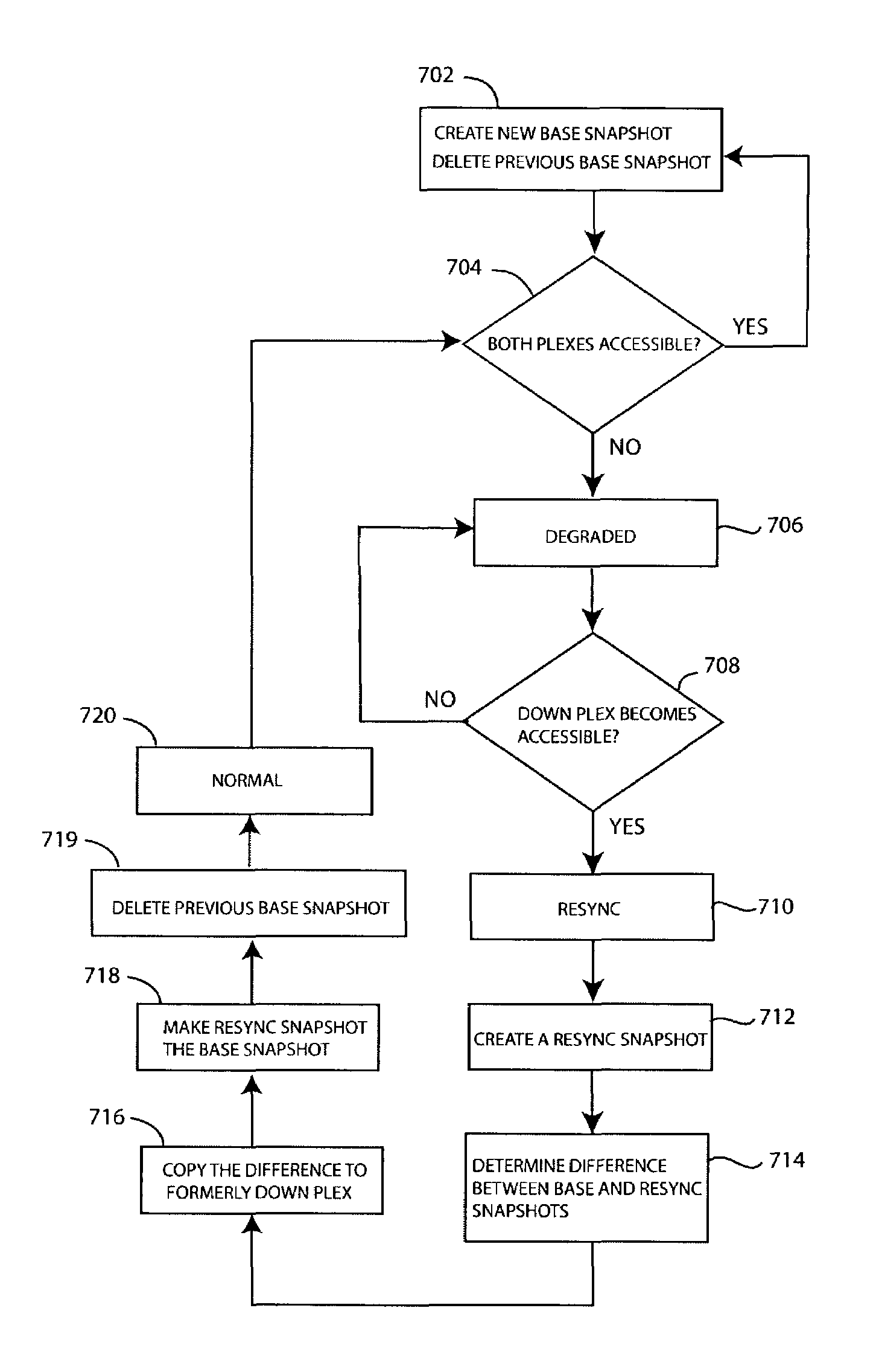 Resynchronization of mirrored storage devices