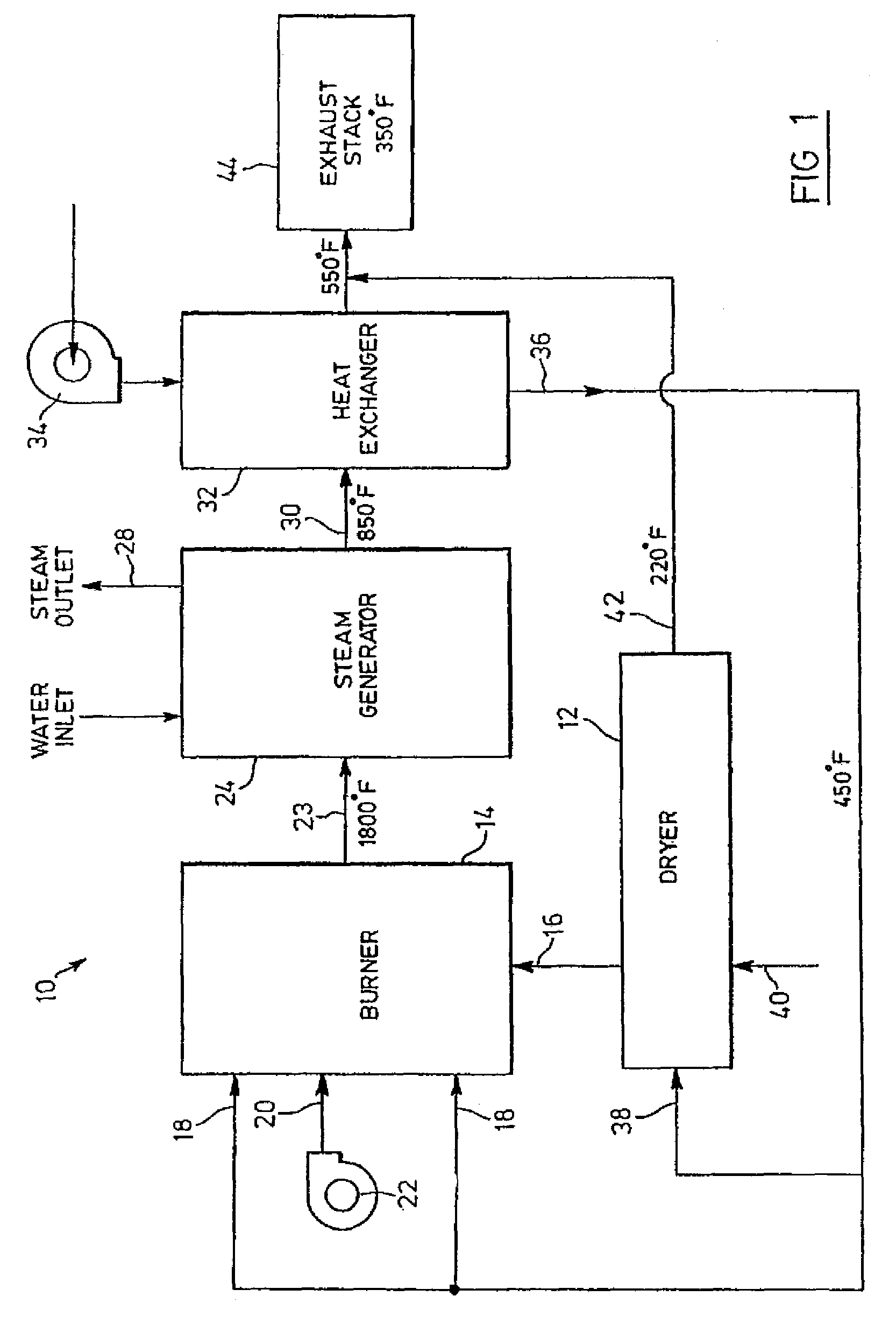 Dryer for fuel material