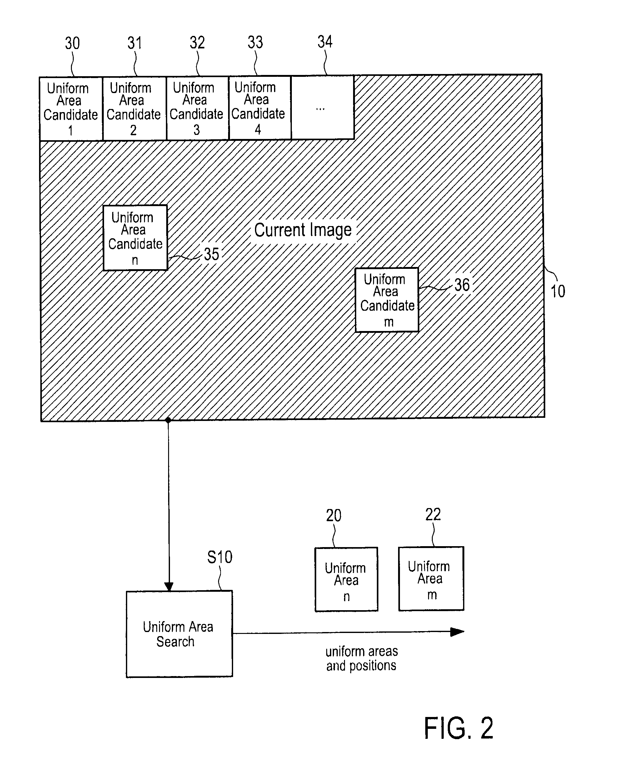 Method and device for adaptive noise measurement of a video signal