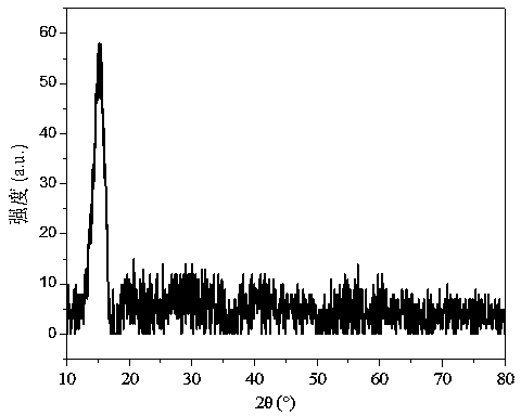 Preparation method of phosphorus doped bismuth phosphate photocatalyst