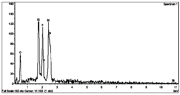 Preparation method of phosphorus doped bismuth phosphate photocatalyst