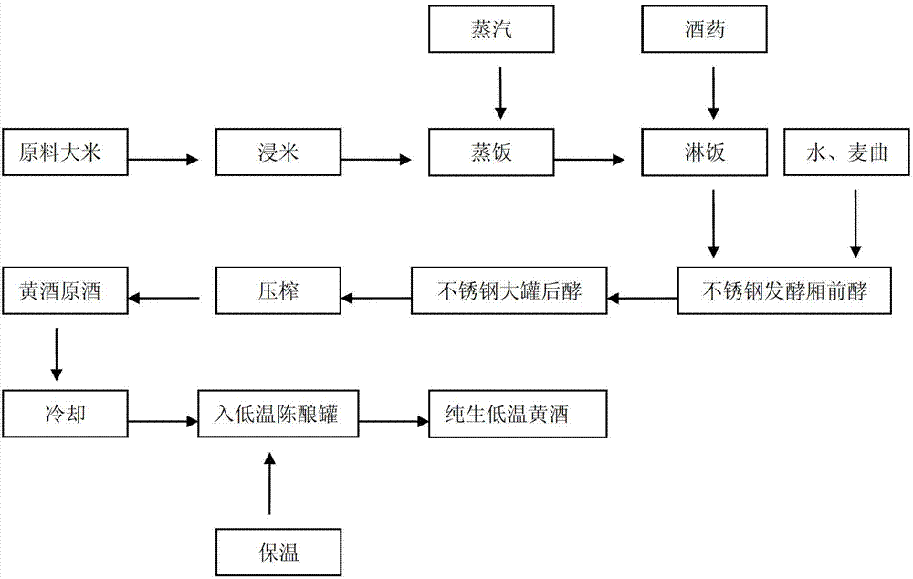 Method for aging draft yellow wine