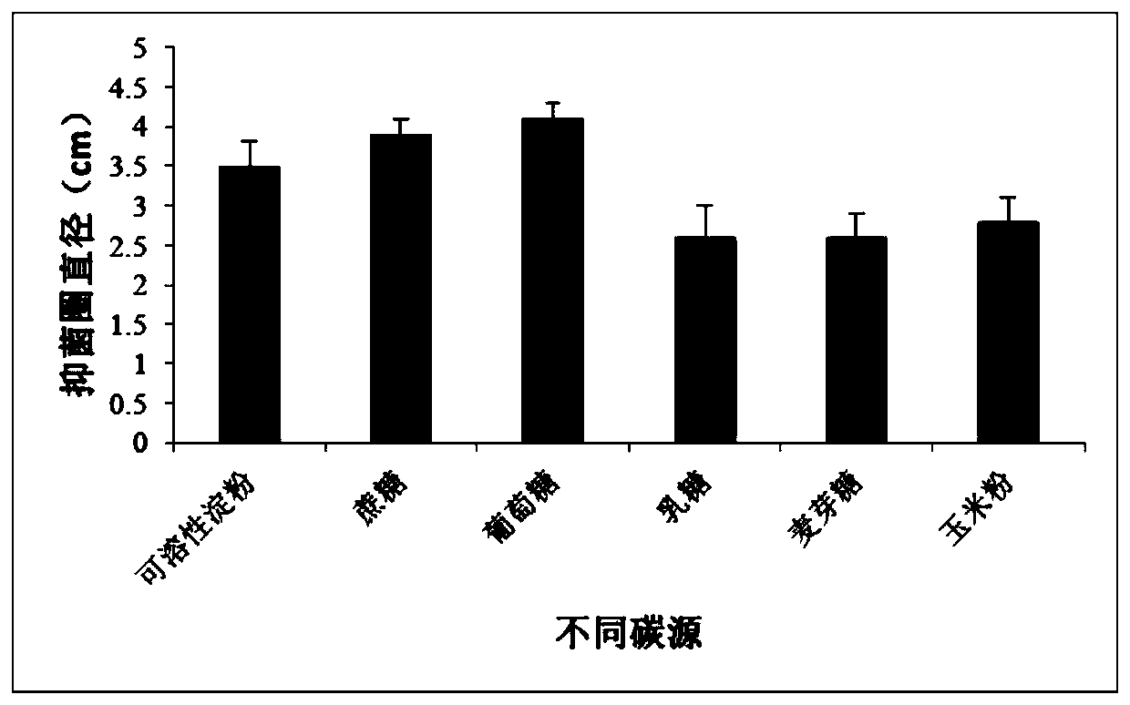 Application of Bacillus amyloliquefaciens in the control of plant fungal diseases