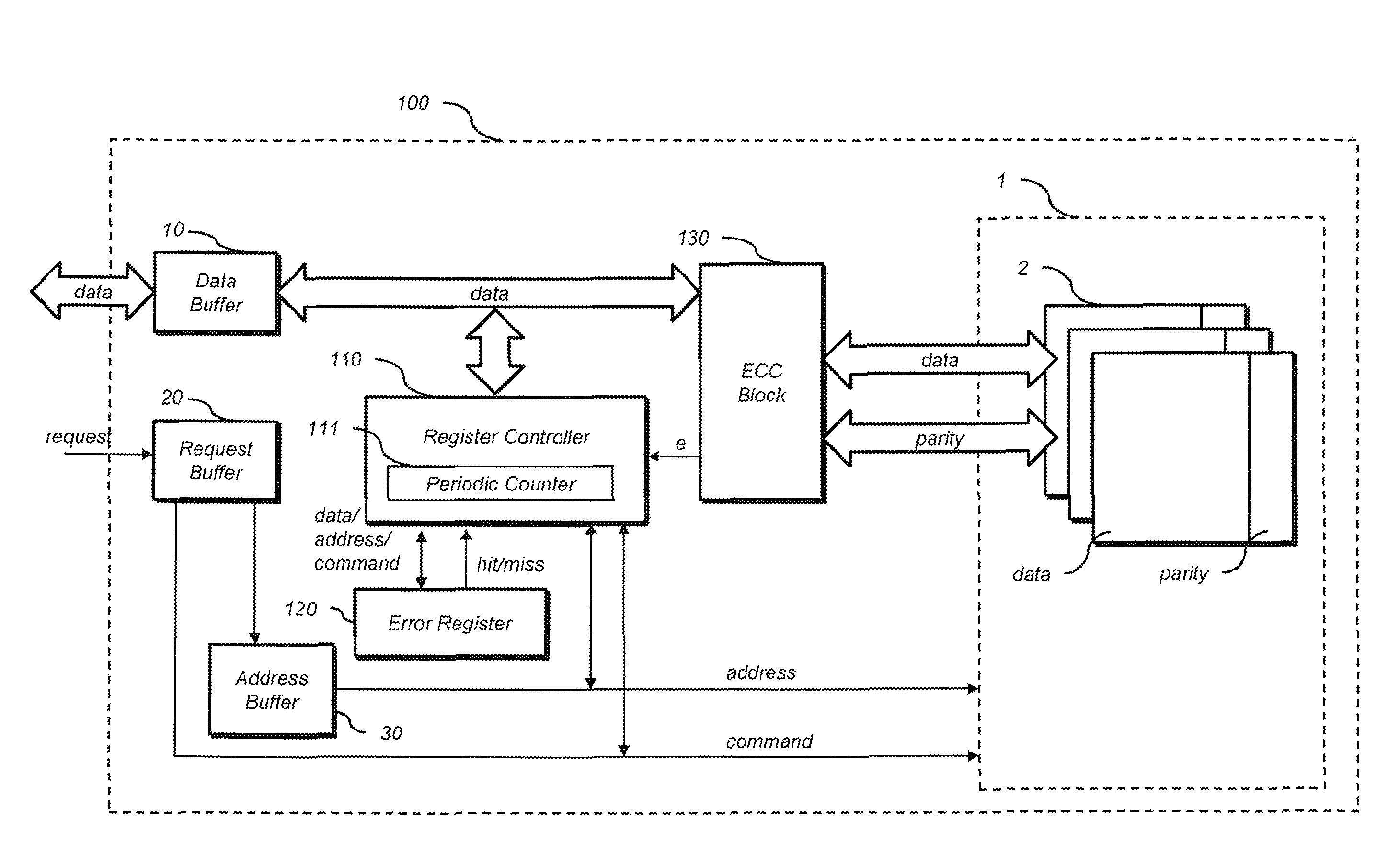 Semiconductor device and operating method thereof