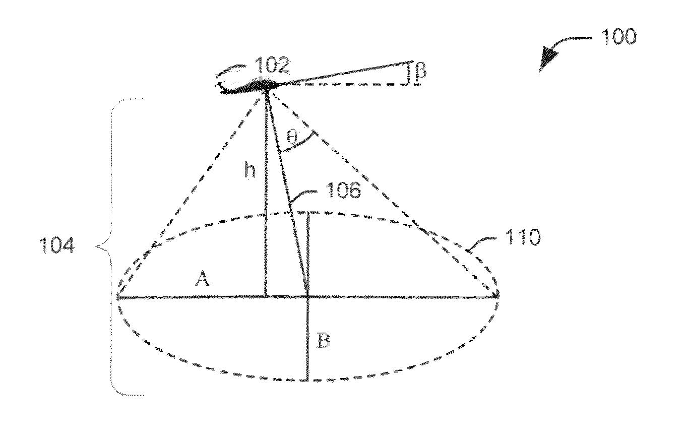 Dynamic optical countermeasures for ground level threats to an aircraft