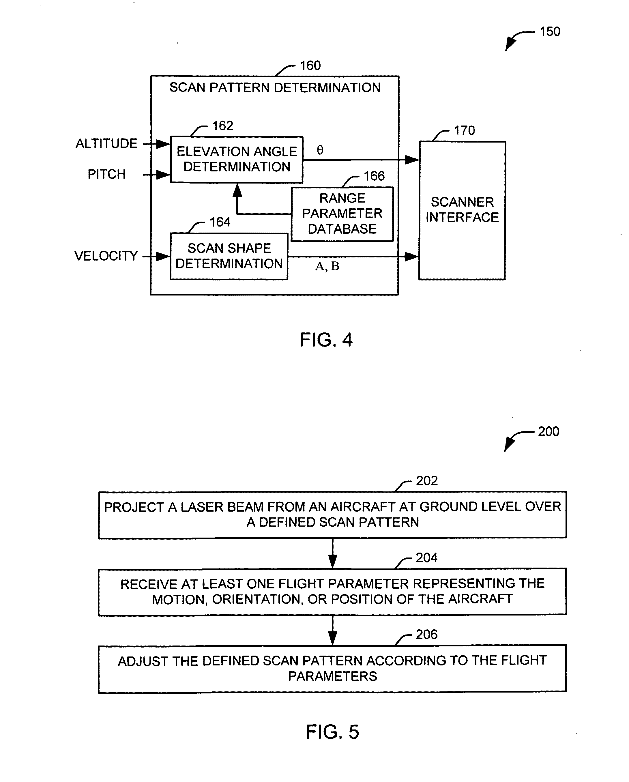 Dynamic optical countermeasures for ground level threats to an aircraft