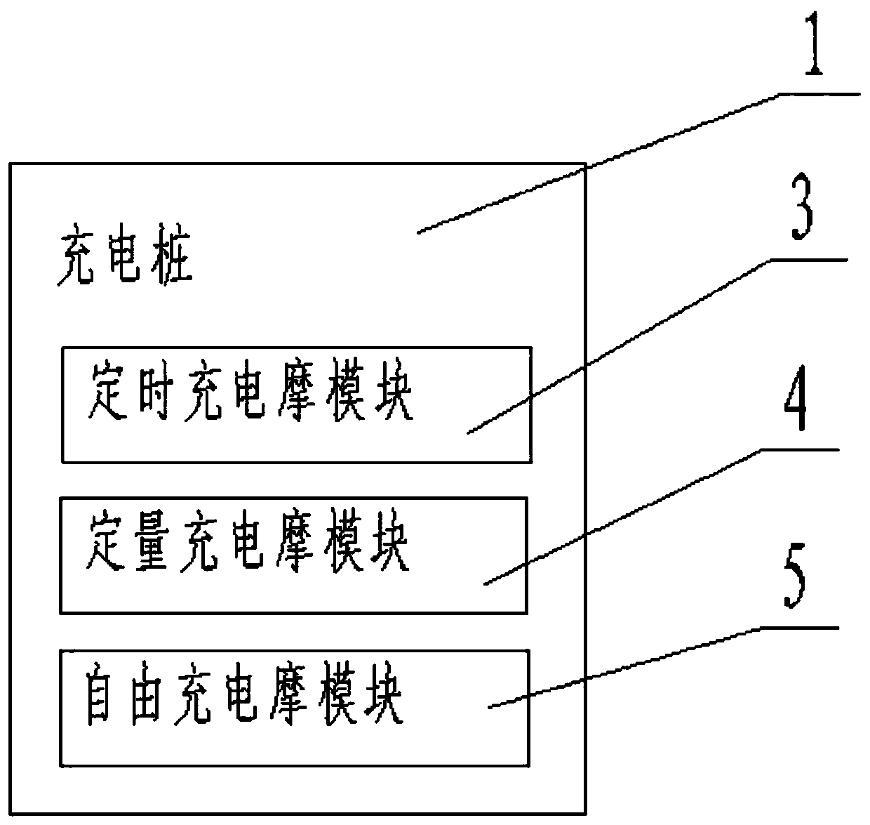 A charging scheduling system and its control method