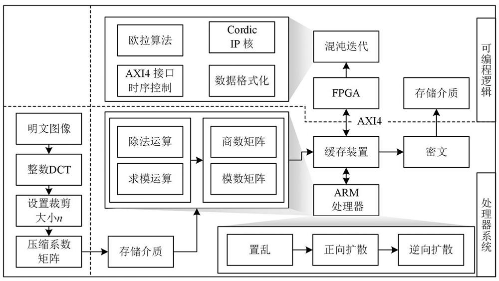 Compressible six-dimensional non-degenerate hyperchaotic image secrecy system and method