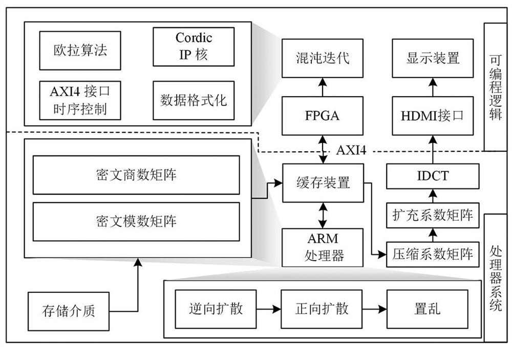 Compressible six-dimensional non-degenerate hyperchaotic image secrecy system and method