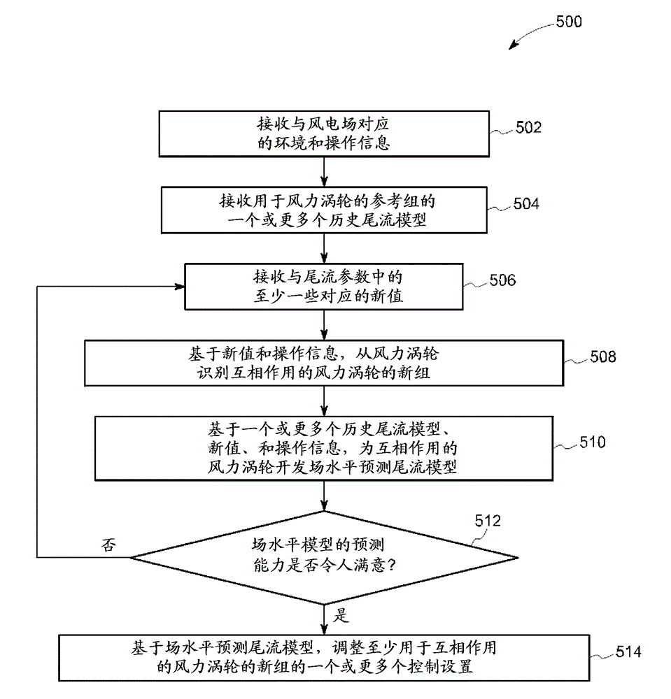 Systems and methods for optimizing operation of a wind farm