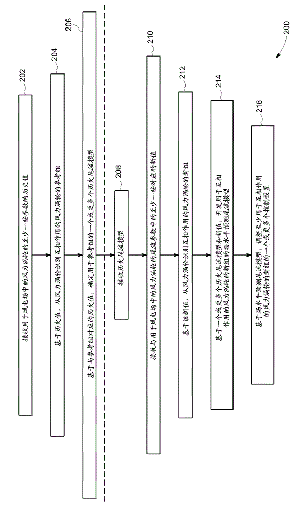 Systems and methods for optimizing operation of a wind farm