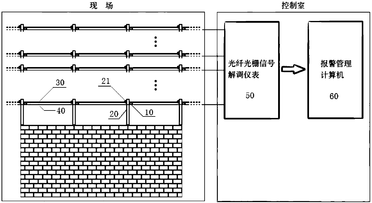 Perimeter security system and signal processing method based on fiber grating strain sensor