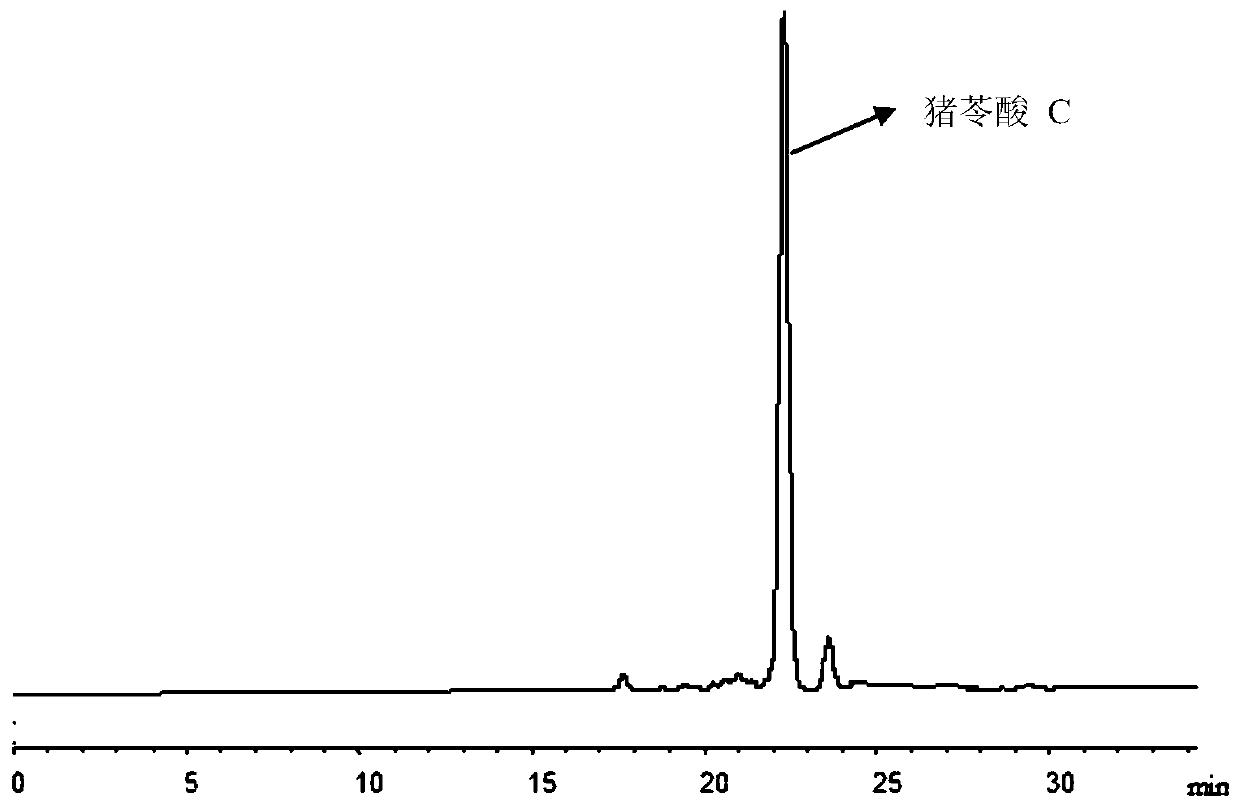 A kind of method that prepares polypolic acid C from poria cocos