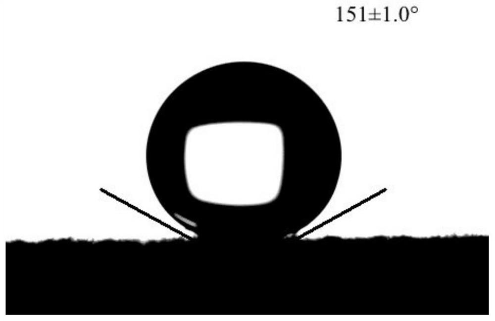 Preparation method of polysiloxane modified super-hydrophobic sponge for oil-water separation