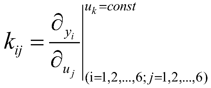 Line loss contribution degree analysis method and system based on relative gain principle