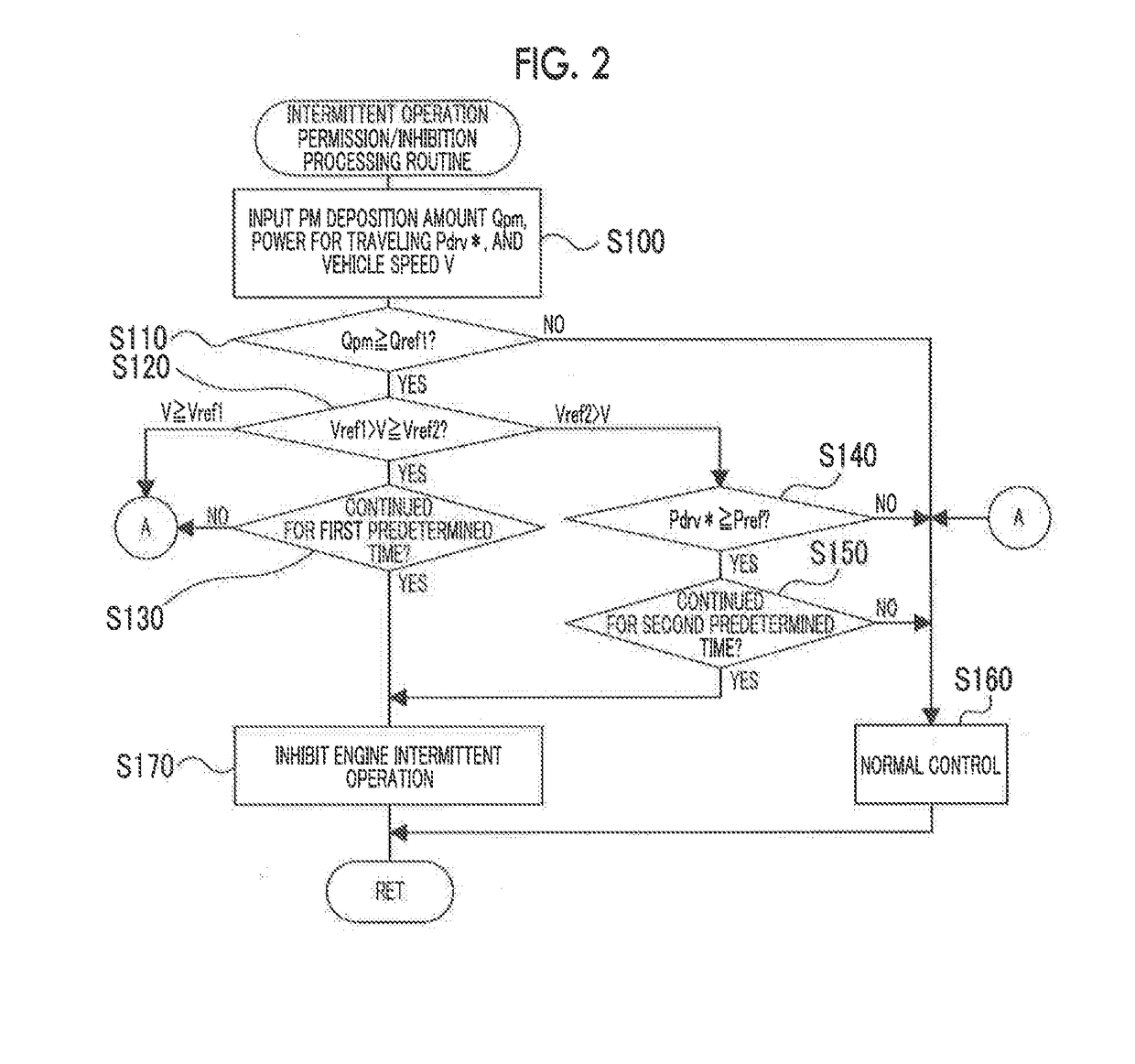 Hybrid vehicle and control method for hybrid vehicle