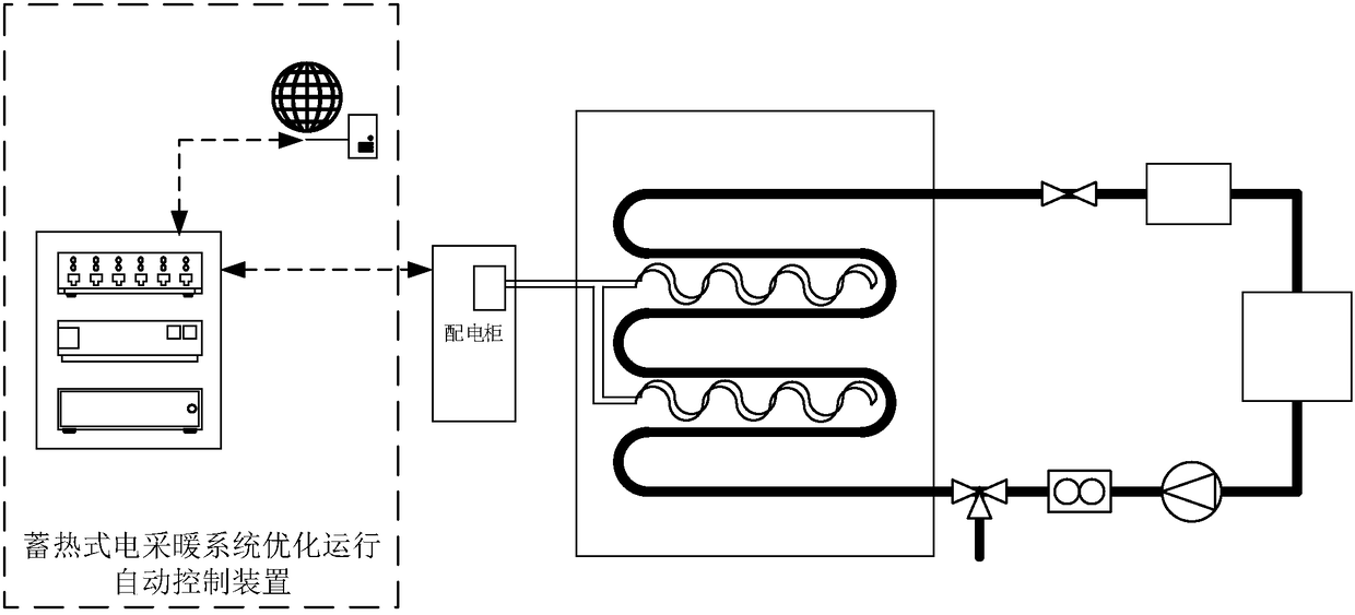 Device and method for automatically controlling optimized operation of heat accumulating type electric heating system based on current electricity price