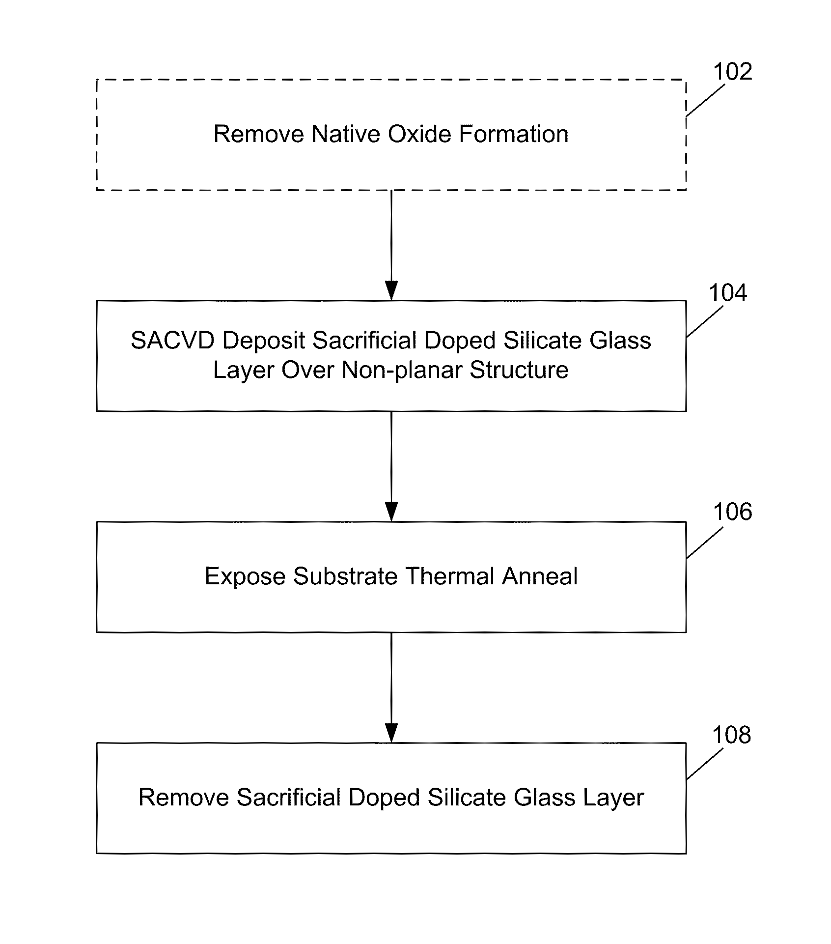 Method for doping non-planar transistors