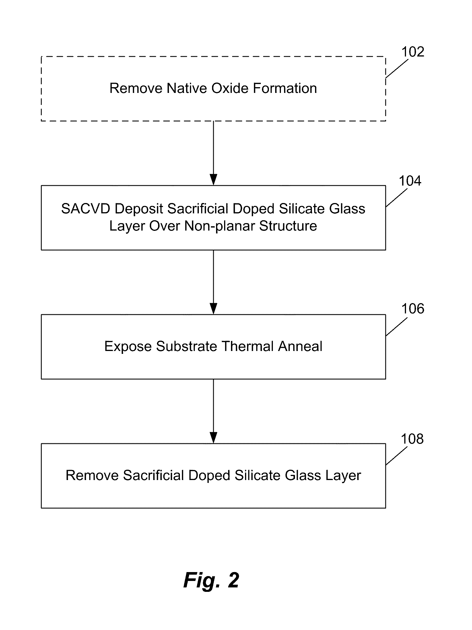 Method for doping non-planar transistors