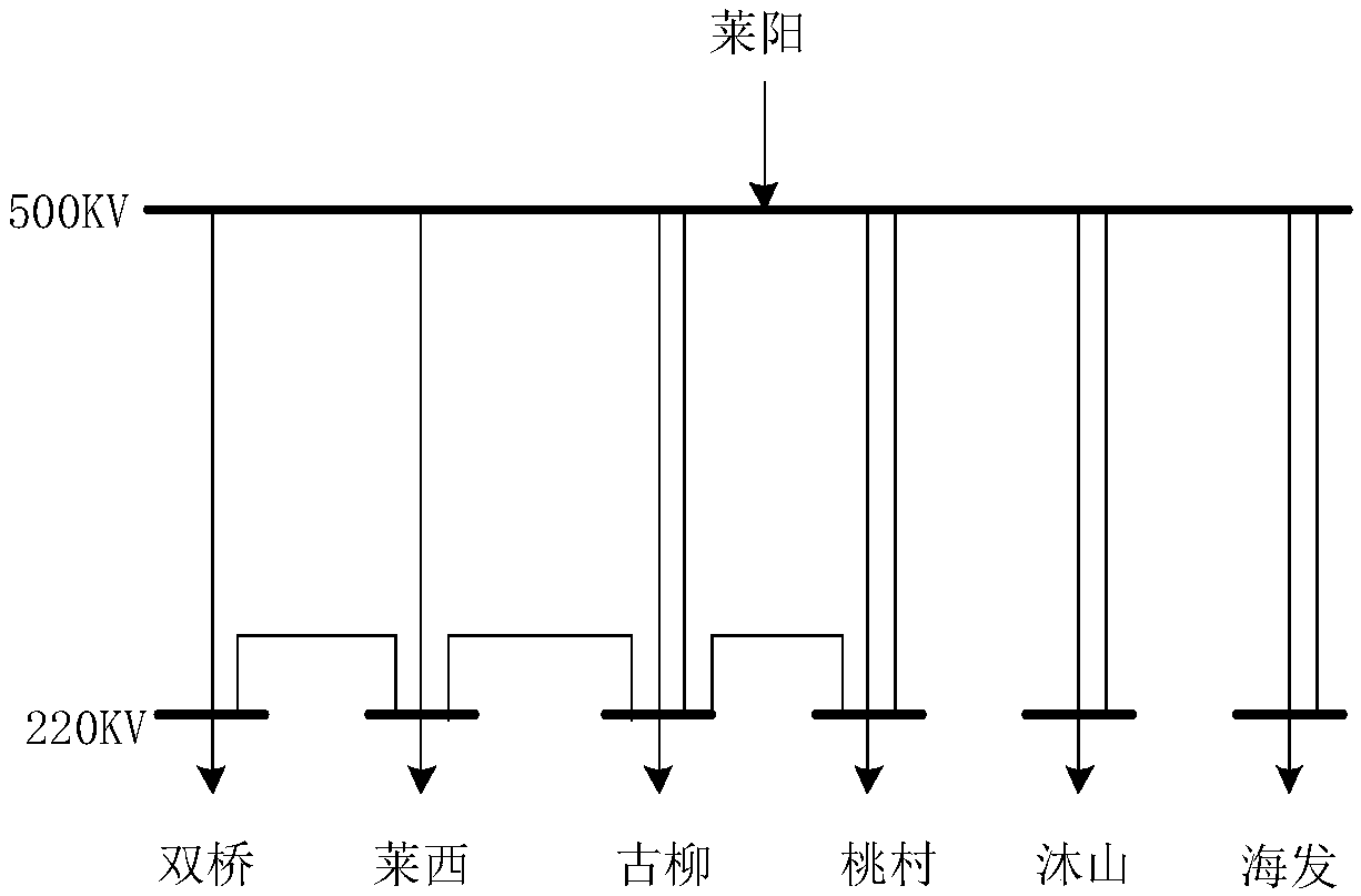 Electrical quantity ultra-short prediction method and system based on data mining