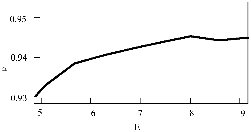 Electrical quantity ultra-short prediction method and system based on data mining