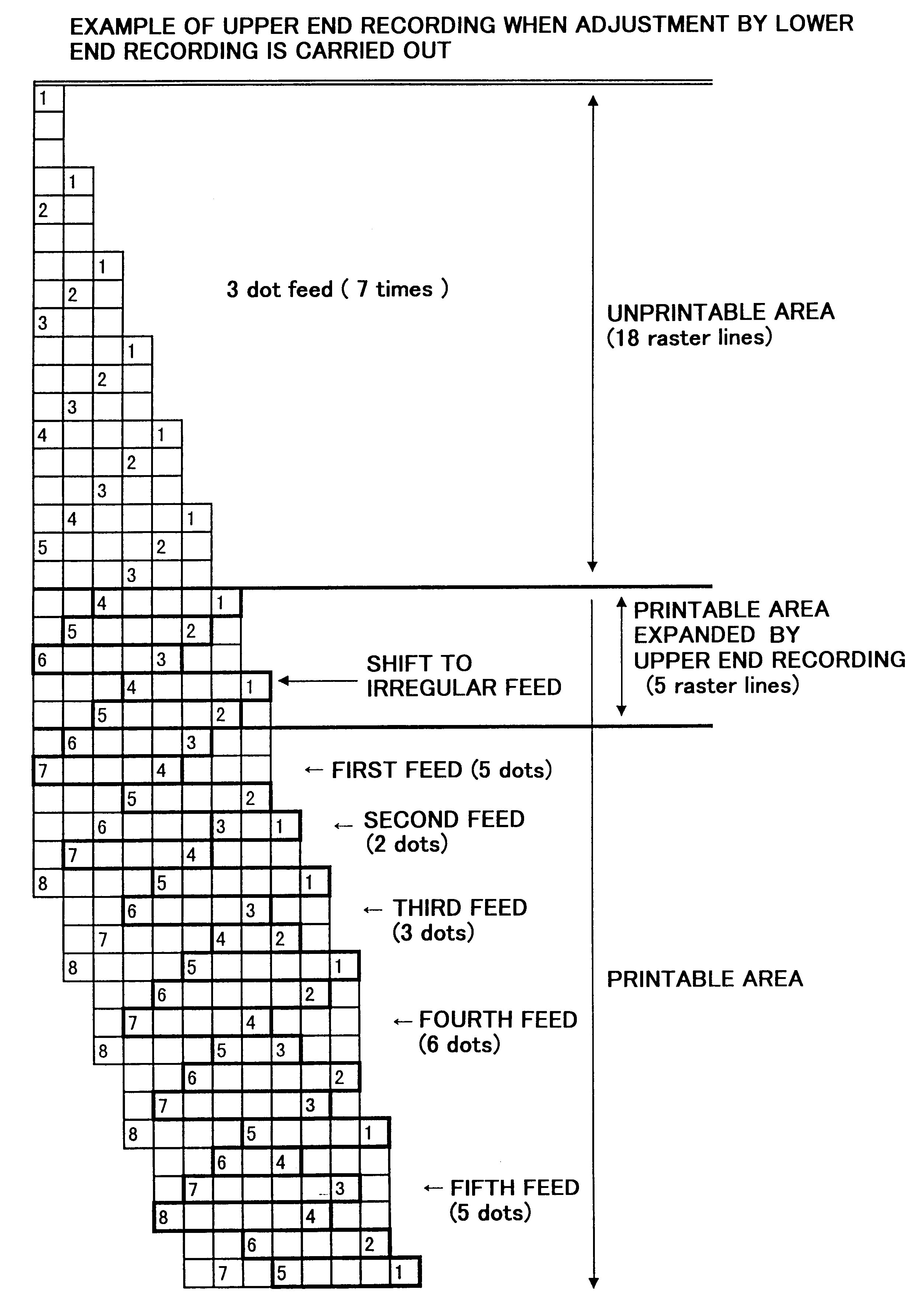 Dot recording using specific schemes at the end of recording medium