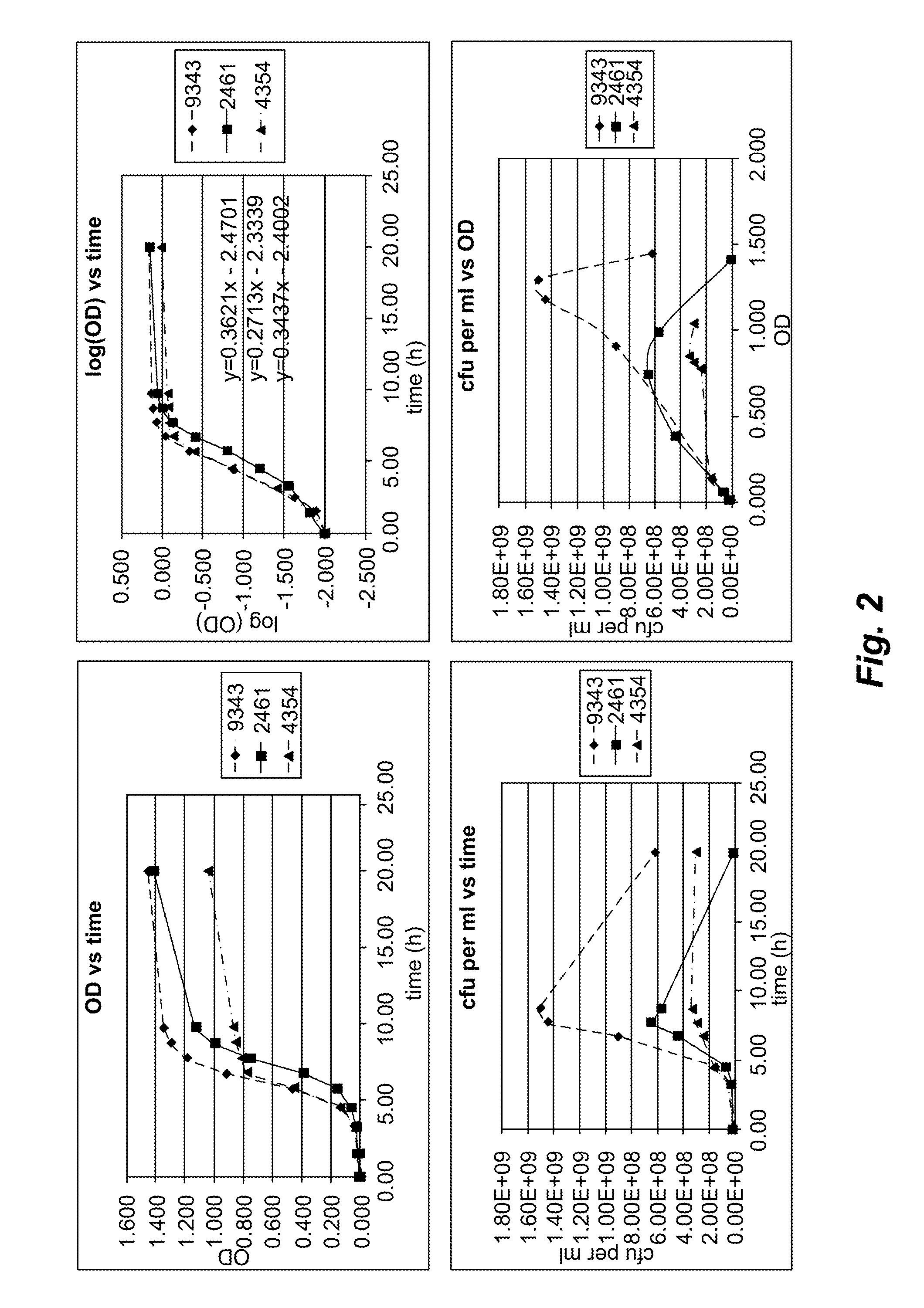 Glycosphingolipids for use in modulating immune responses