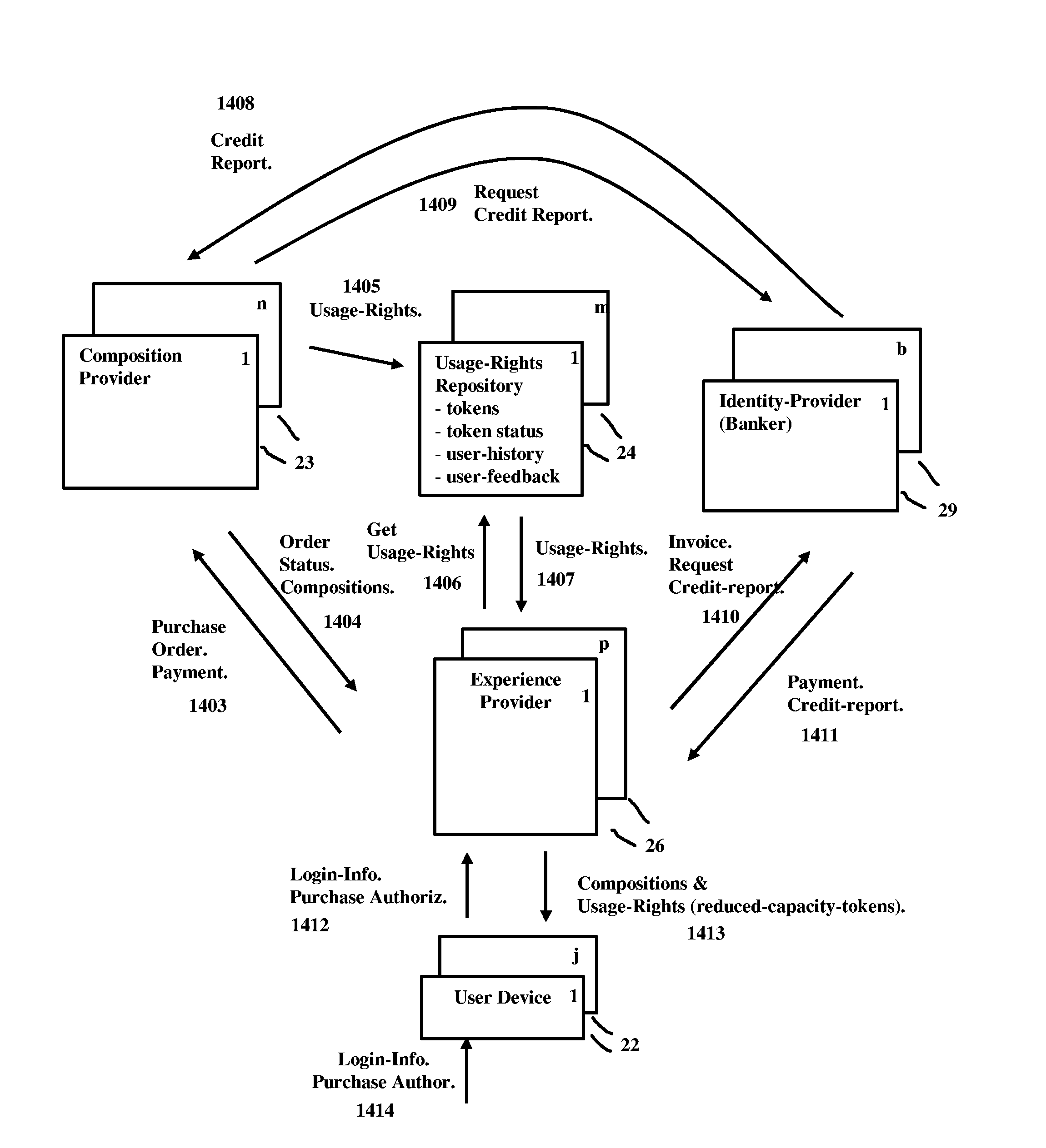 Distributing digital-works and usage-rights to user-devices