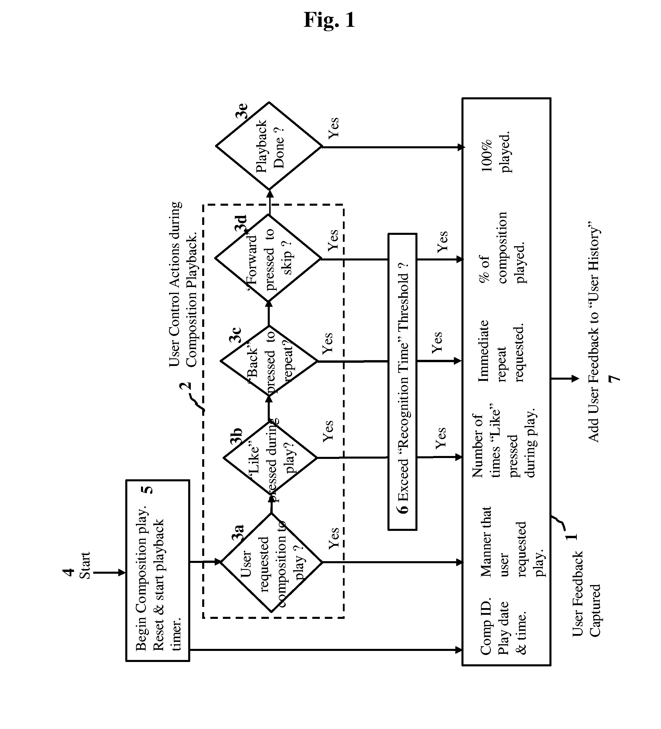 Distributing digital-works and usage-rights to user-devices