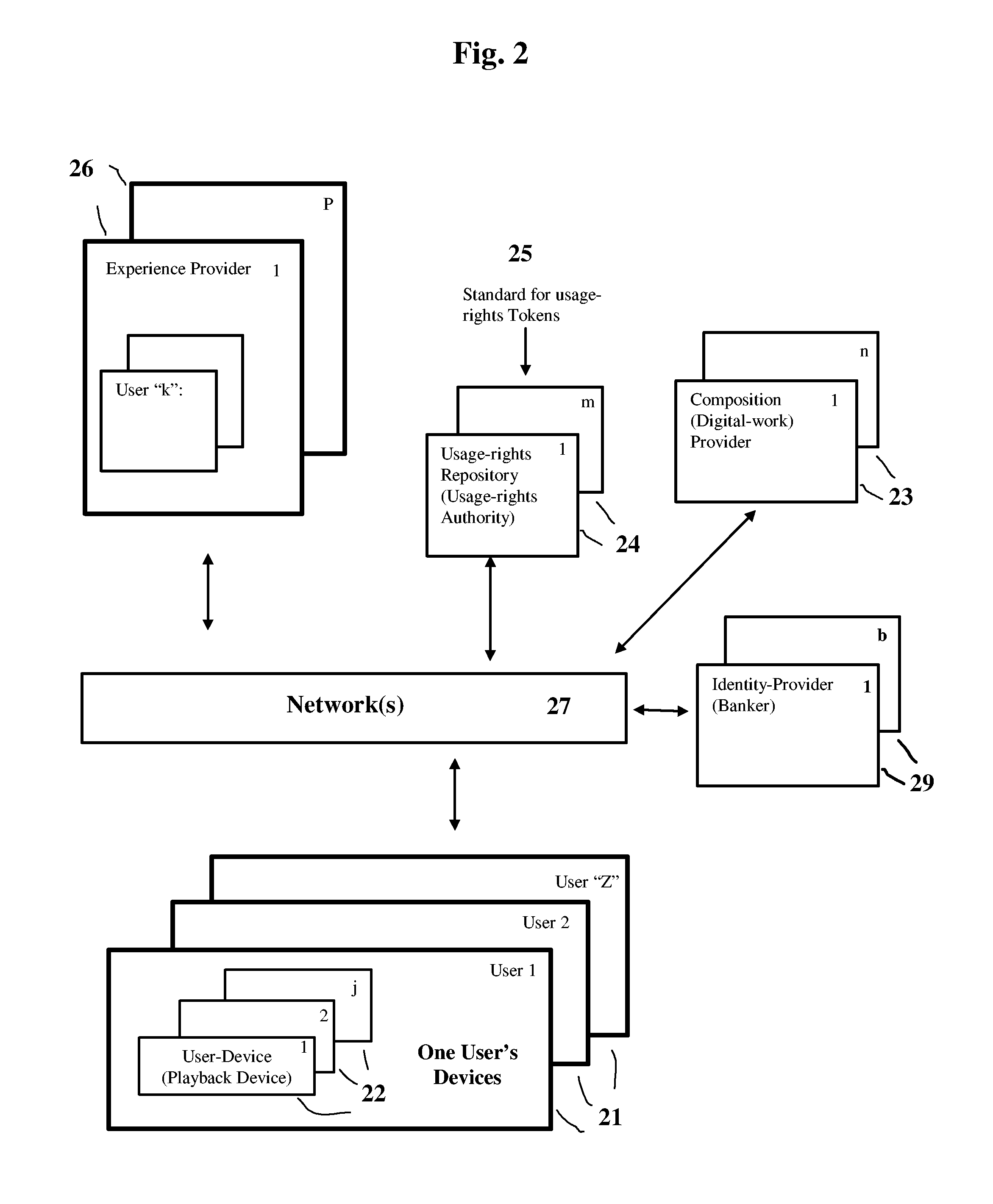 Distributing digital-works and usage-rights to user-devices