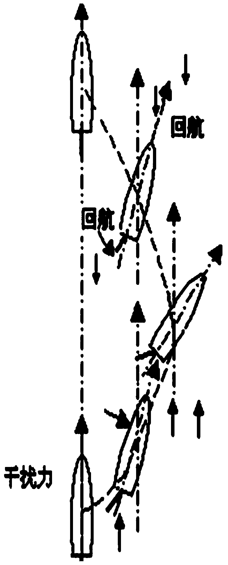 Ship navigation control online self-adaptive adjusting system and method