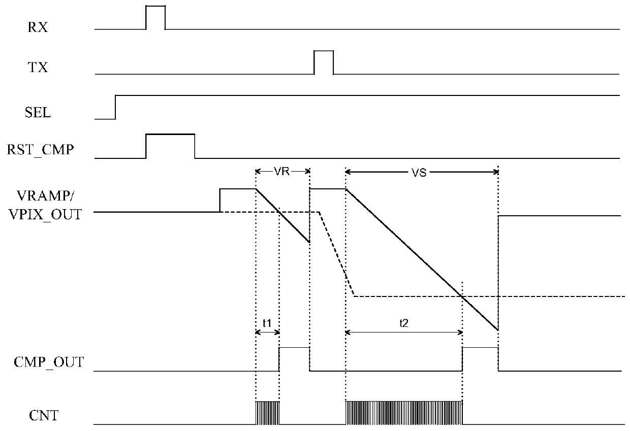 Image sensor readout circuit and readout method using improved gain ADC