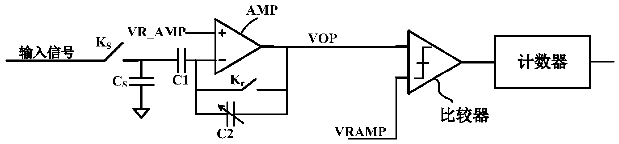 Image sensor readout circuit and readout method using improved gain ADC